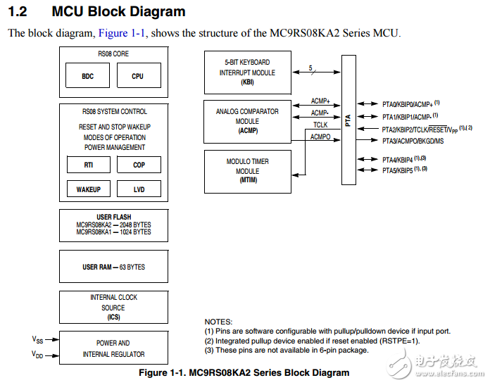 mc9rs08ka2系列数据表