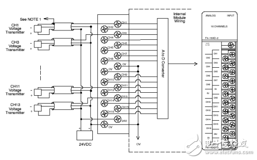 F4-16AD-2 16通道模拟量输入模块用户指南