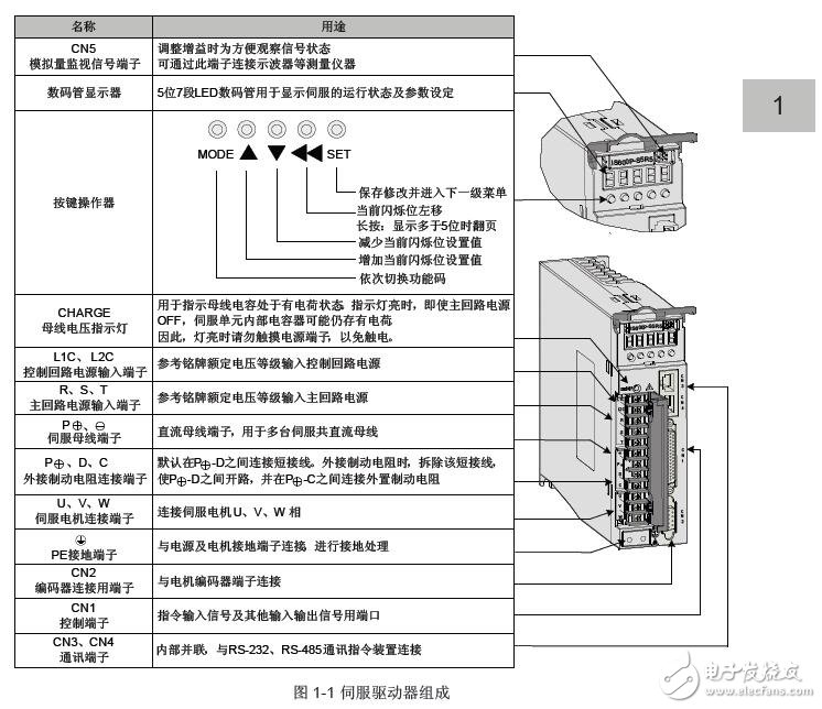 基于IS600P的伺服驱动器接线图及参数介绍