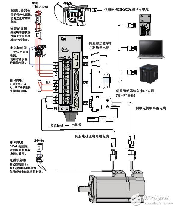 基于IS620N的伺服驱动器功能及特性