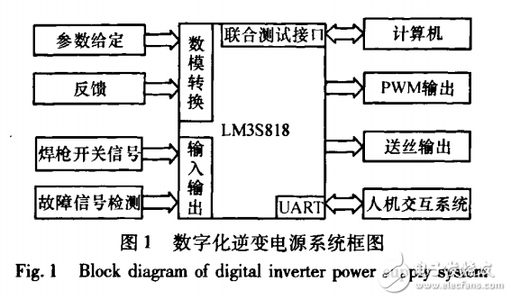 基于ARM的多功能数字化逆变电源