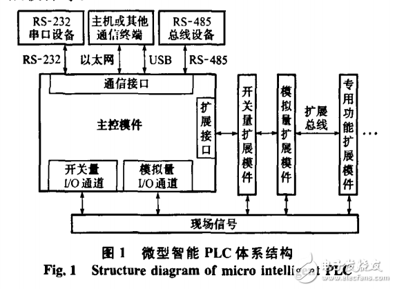 基于ARM嵌入式系统的微型智能可编程控制器