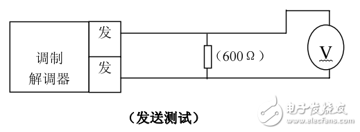 DL-1200型高性能数据传输电力调制解调器用户手册