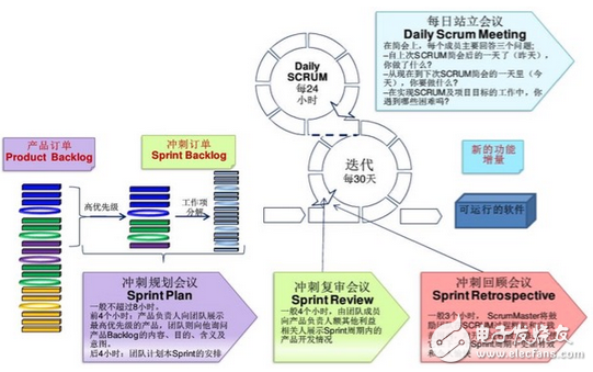 关于敏捷开发的原则及概述