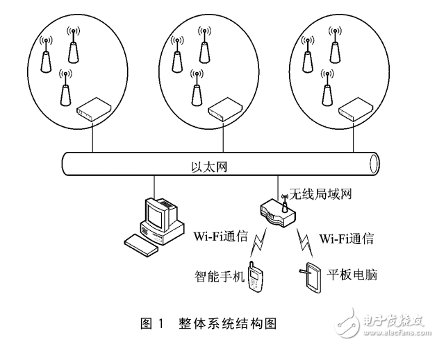 基于LPC1766与Si4432的无线数据传输系统设计