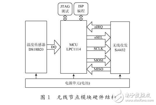 电机温度监测系统低功耗无线节点模块设计