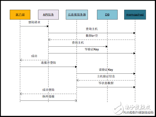 memcached plugin在实践中的应用