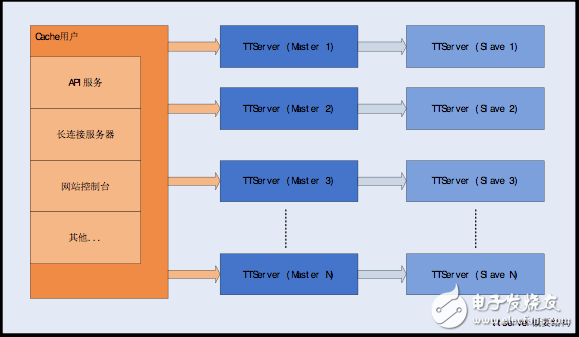 memcached plugin在实践中的应用