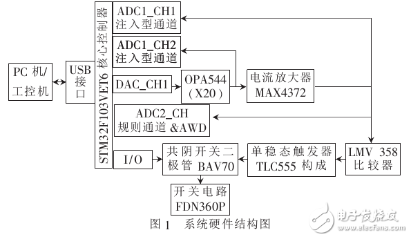 一种基于STM32的自适应智能精密电源的设计