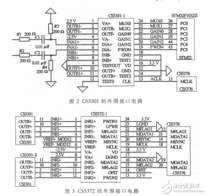 基于STM32和LabVIEW的地震数据采集卡的设计