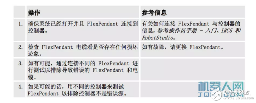 abb机器人示教器讲解