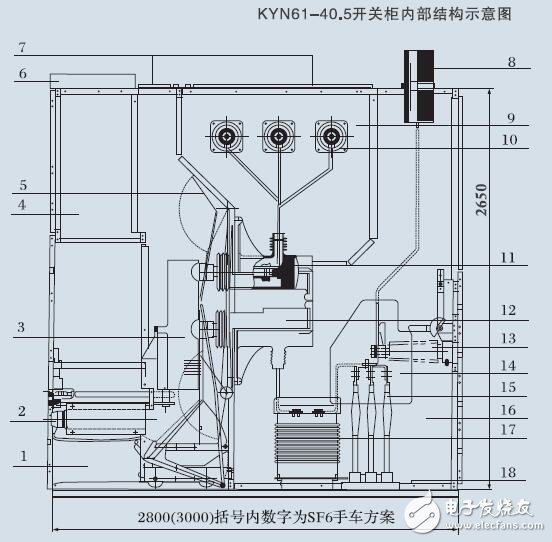 基于KYN61-40.5的开关设备选型指南