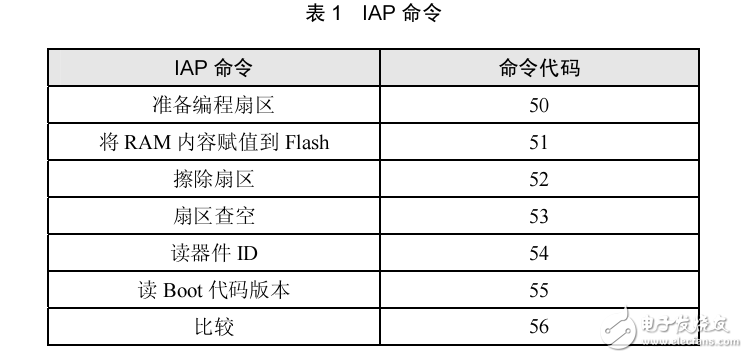 基于NXP LPC系列ARM IAP使用注意事项