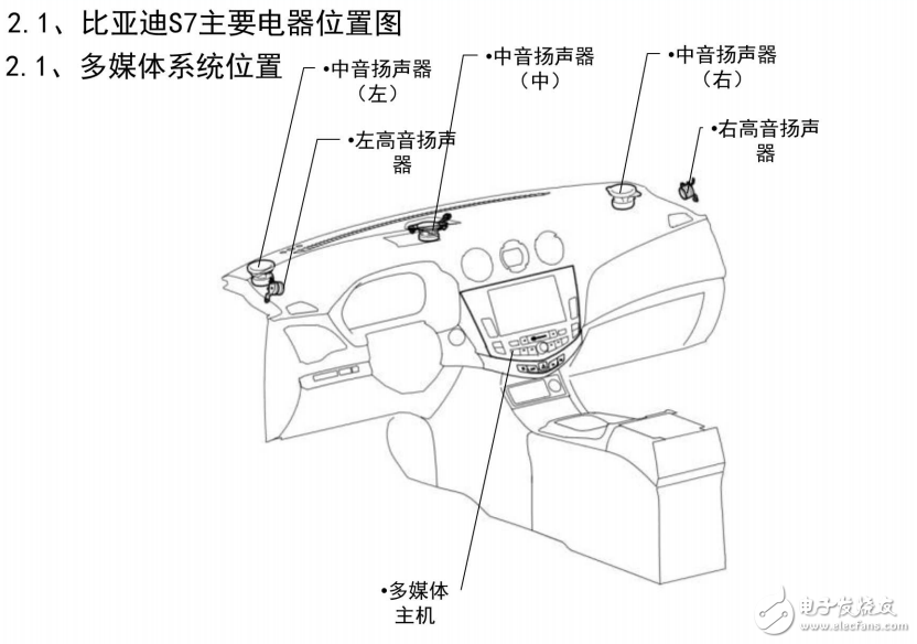 比亚迪S7威廉希尔官方网站
图