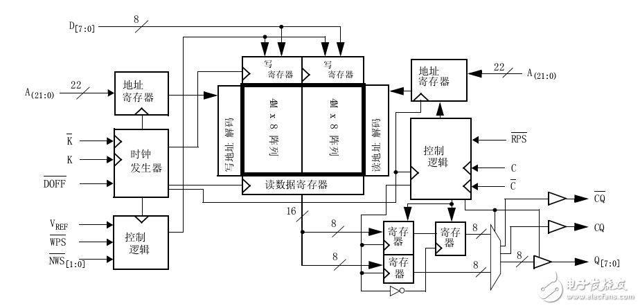 SRAM 72-Mbit QDR® II SRAM 2 字突发结构