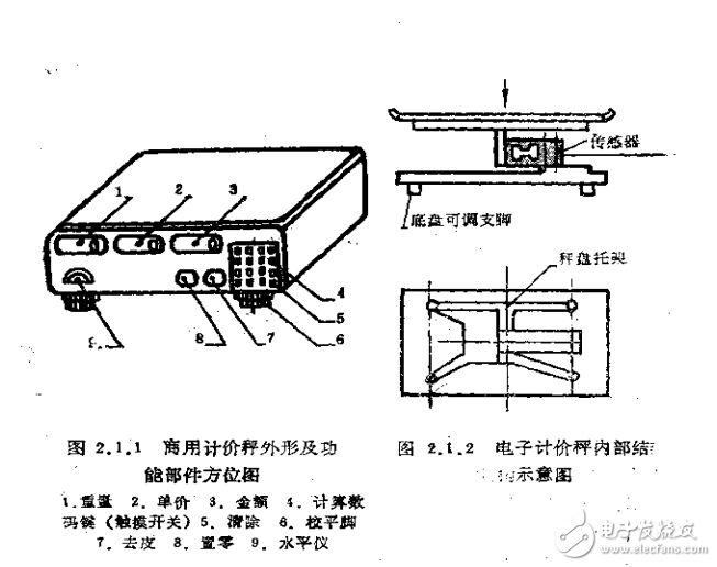 称重传感器大全