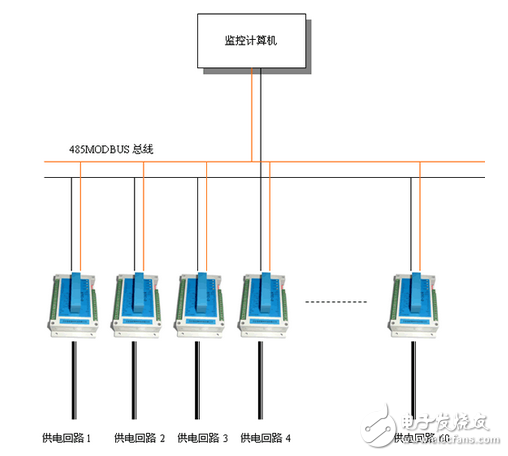 腾控产品在楼宇配电监控系统中的方案