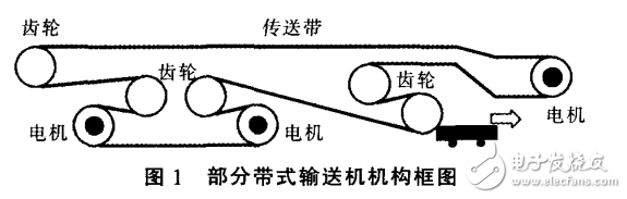 基于LM3S8962单片机的带式输送机控制的硬件设计