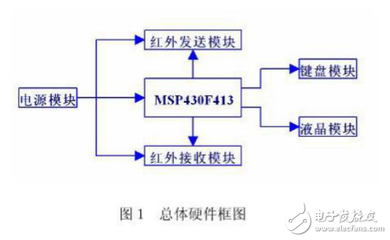 基于MSP430_单片机的红外遥控器设计