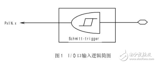 基于MSP430的低功耗温度采集仪