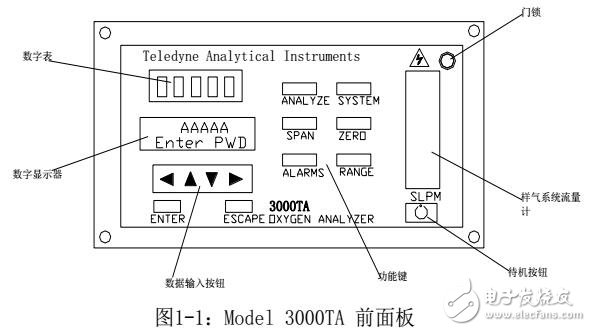 3000TA微量氧分析仪应用及特点