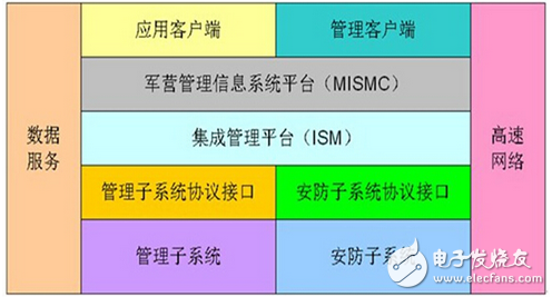 紫金桥监控软件在军营管理信息系统的应用