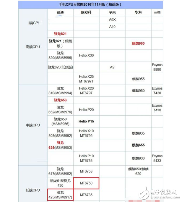 魅族魅蓝6和红米4X哪个值得买？