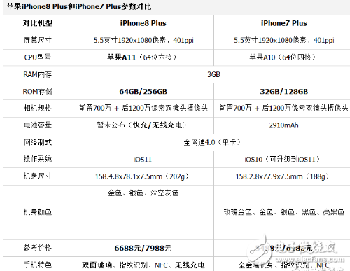 phone8plus和iphone7plus对比评测