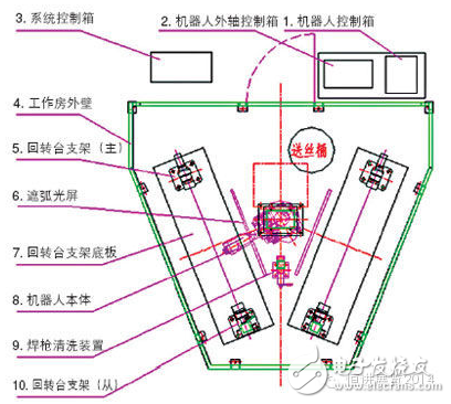 焊接机器人的机械系统与控制系统详解