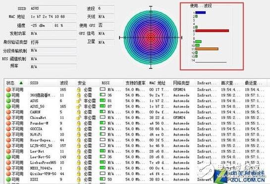 wifi覆盖解决方案要从发射功率、无线信道、摆放位置、扩展无线入手