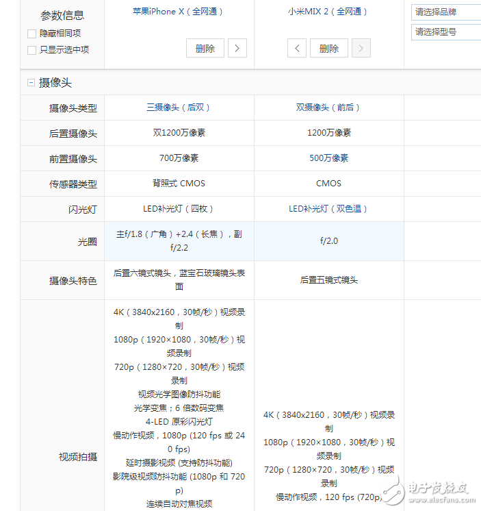 小米MIX2、iPhoneX全方位对比评测:谁才是真正的全面屏