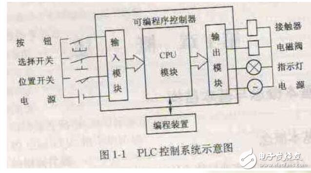 基于DCS与FCS、PLC的区别及特点