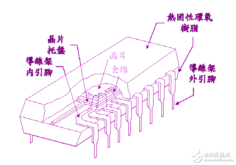 半导体封装工程 