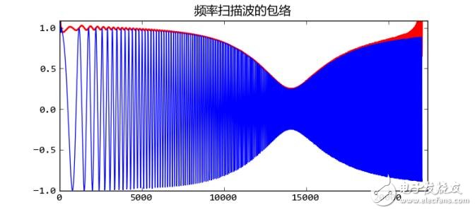 音频压缩技术原理