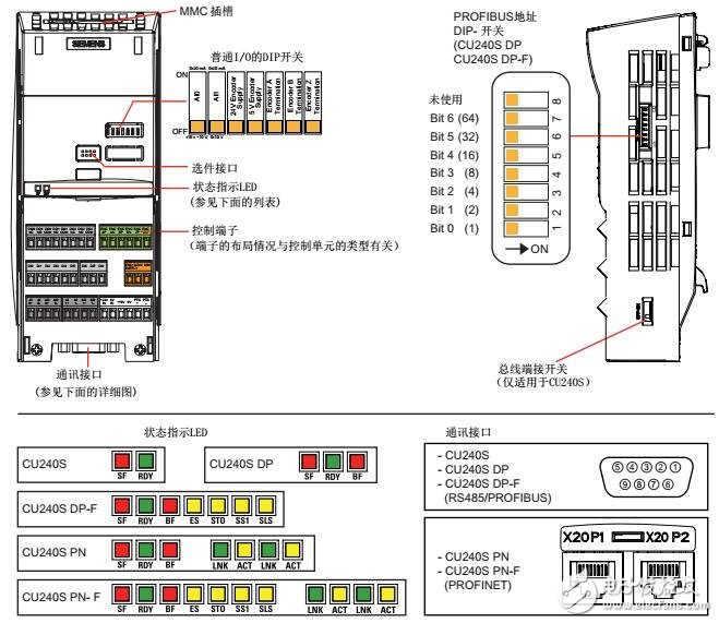 基于G120控制单元CU240S安装及调试