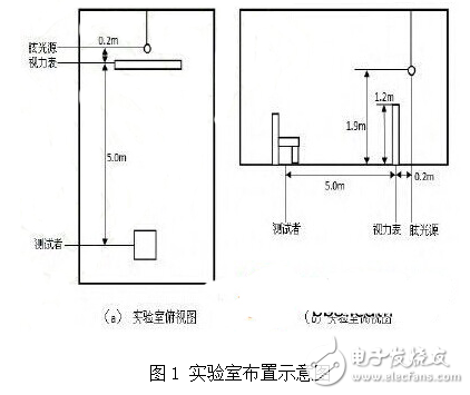 眩光的形成及其对室内LED照明舒适度的影响研究