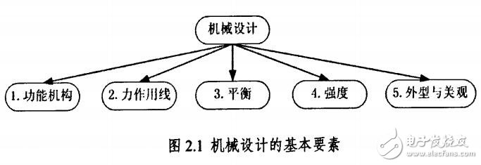 基于防人的机器人机械结构设计