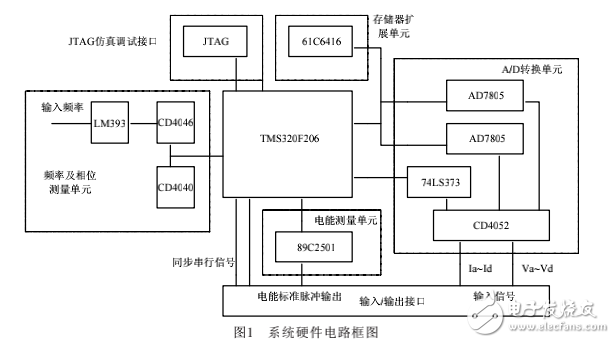 基于DSP的高精度多参量测量硬件设计