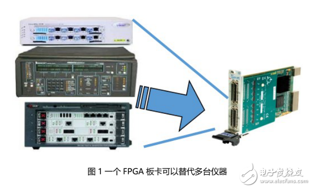 应对多样化数字接口测试挑战的解决方案——基于可编程FPGA的测试仪器