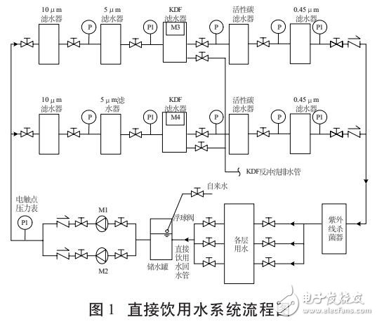 基于直饮水电气控制PLC改造