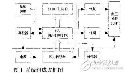 MSP430便携型电子血压计设计方案解析