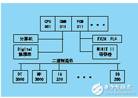 BASIC在PLC控制系统中的应用