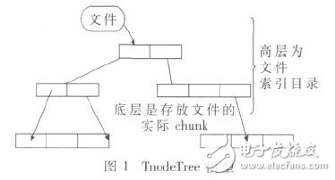 分析YAFFS文件系统在Linux系统中的构建