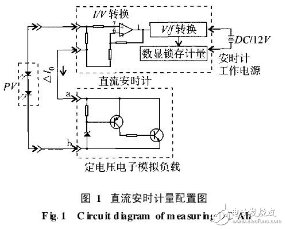 非晶硅与单晶硅太阳能电池组件发电量比较