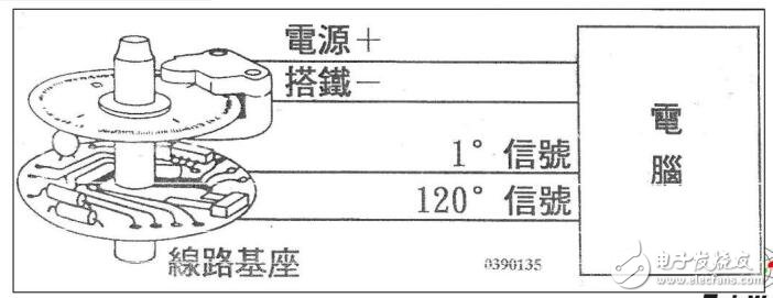 新型汽车传感器技术的应用和检测