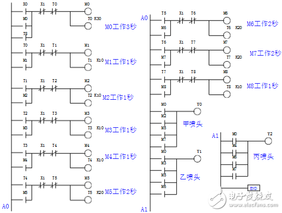 plc时序图怎么画_plc时序图编程方法