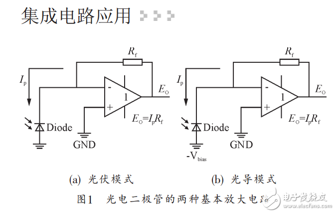 微弱光信号的光电探测放大威廉希尔官方网站
的设计