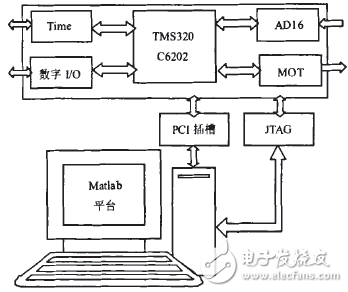 基于Matlab平台的DSP数据采集和处理系统的设计分析