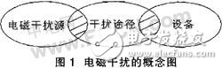 数字图像处理系统抗干扰设计方案解析