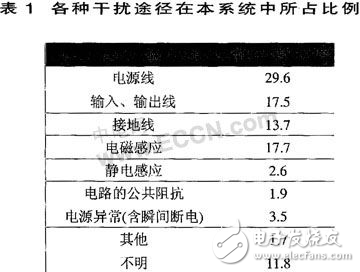 数字图像处理系统抗干扰设计方案解析